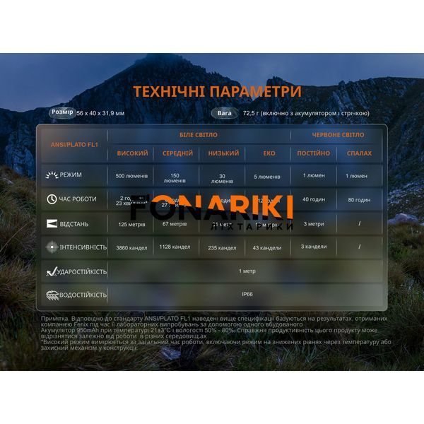 Ліхтар налобний Fenix HL12R V2.0 фіолетовий