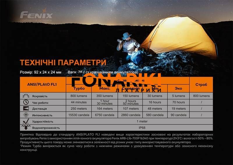 Фонарь ручной Fenix PD25R