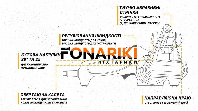 Точило электрическое Work Sharp WSKTS2-I