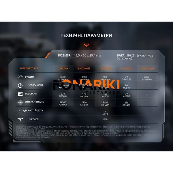 Тактичний ліхтар ручний Fenix TK17
