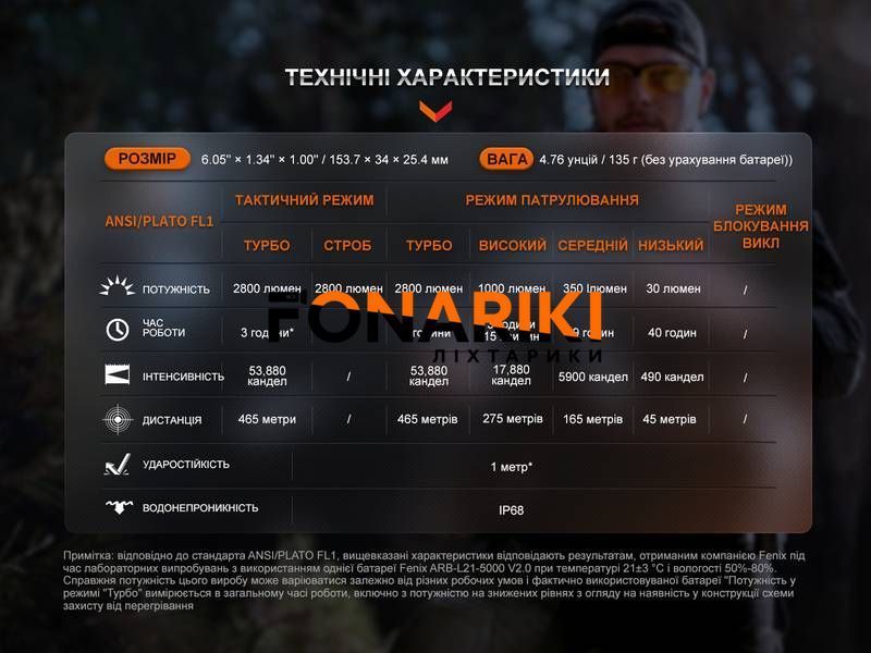 Фонарь тактический Fenix TK20R UE, темно-зеленый