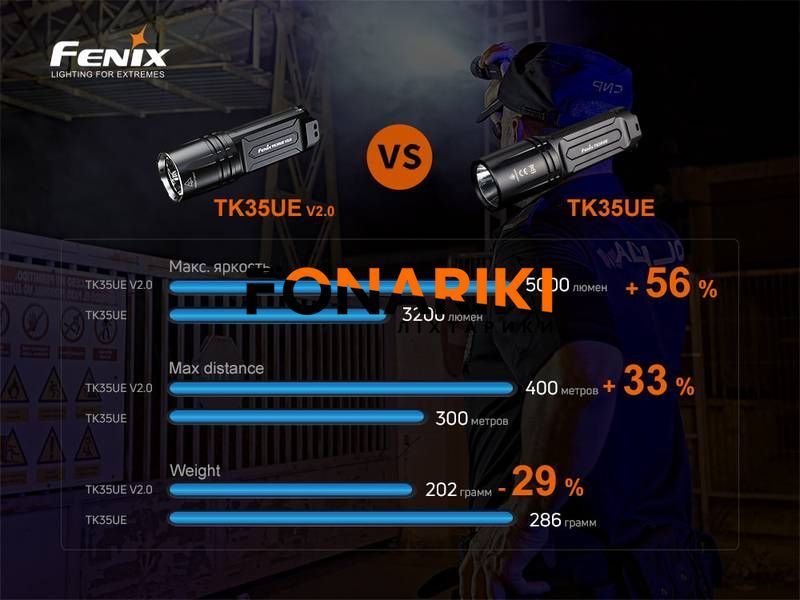 Фонарь Fenix TK35UE V2.0 (5000 лм, 18650)
