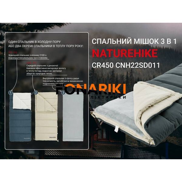 Спальний мішок 3 в 1 Naturehike CR450 CNH22SD011, синій конверт всесезонний