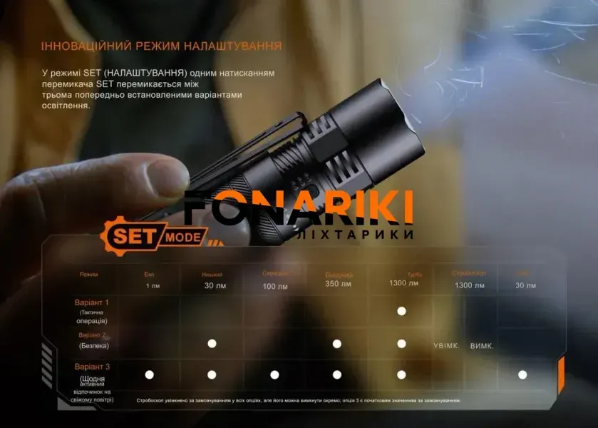 Фонарь Fenix PD26R ACE black