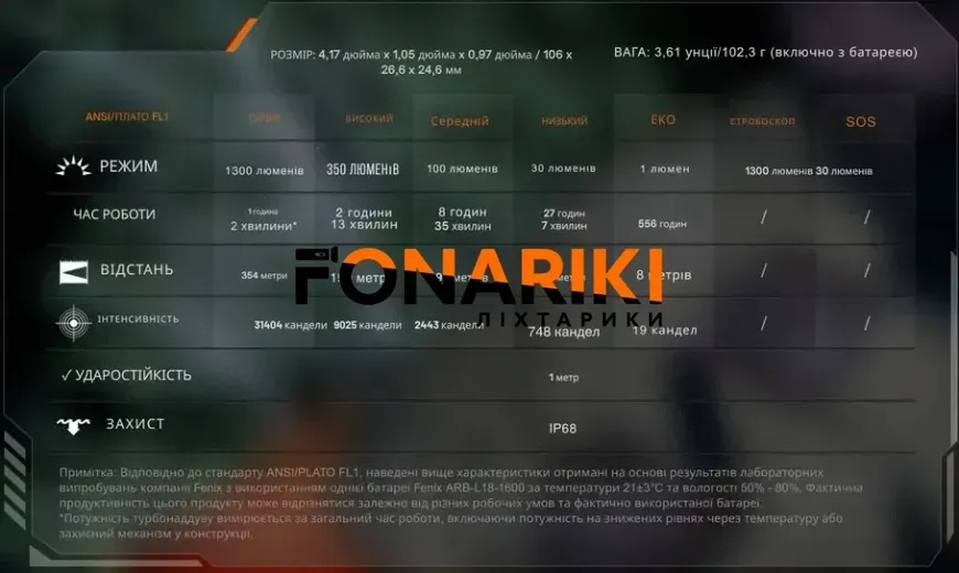 Фонарь Fenix PD26R ACE black