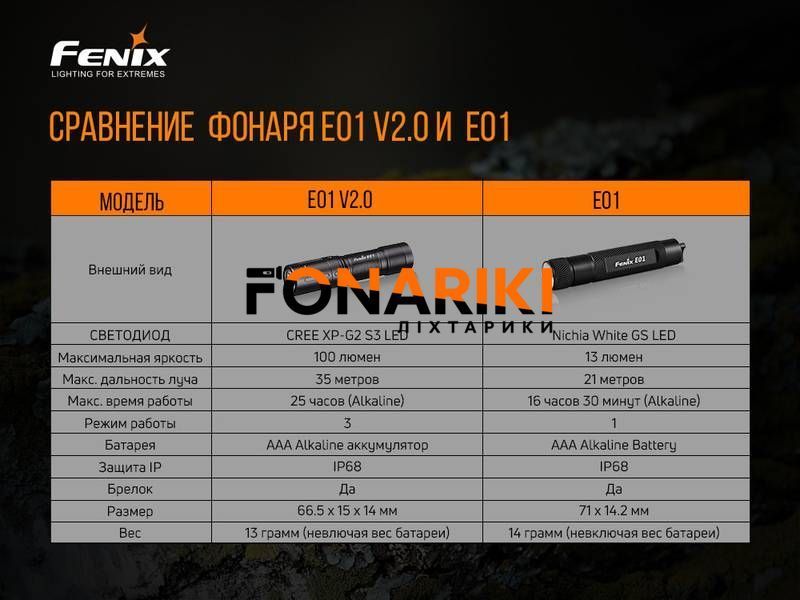 Кишеньковий ліхтар Fenix E01 V2.0 чорний