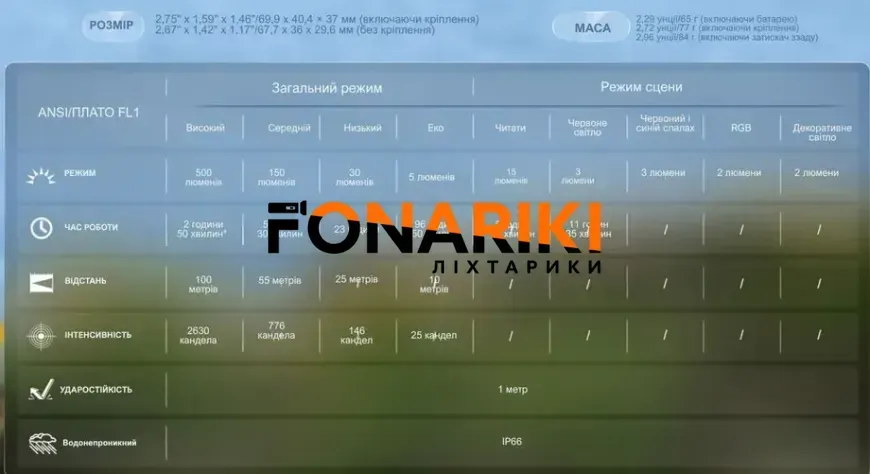 Ліхтар налобний Fenix HL17R white