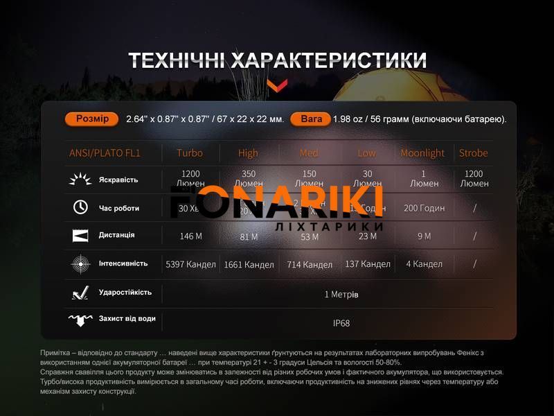 Ліхтар ручний Fenix E18R V2.0