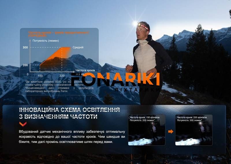 Ліхтар налобний Fenix HL32R-T чорний