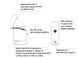 Фонарь Olight Baton 4 Premium Edition White