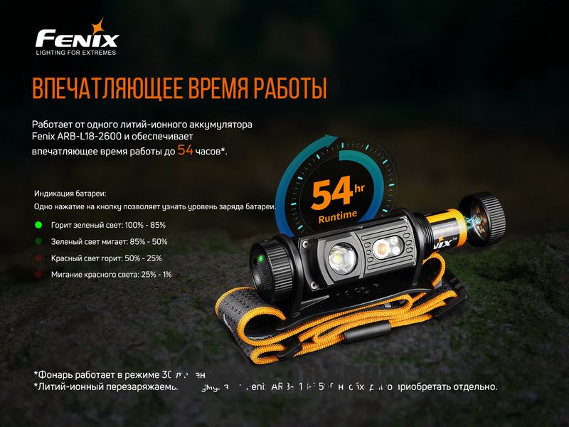Ліхтар налобний Fenix HM60R