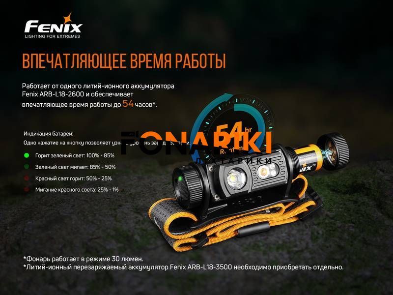 Ліхтар налобний Fenix HM60R