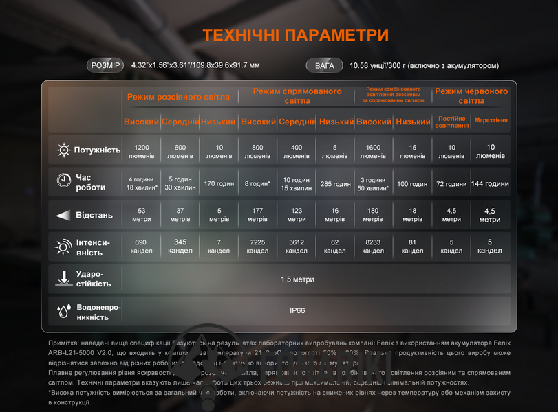 Фонарь прожектор Fenix ​​CL27R зеленый