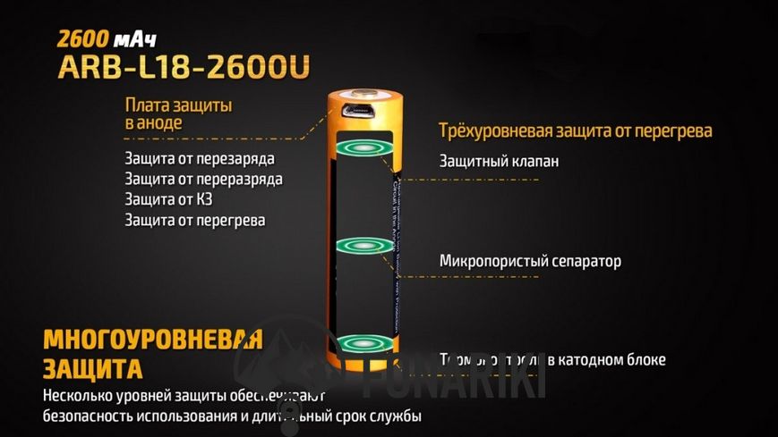 Акумулятор 18650 Fenix 2600 mAh + micro usb зарядка