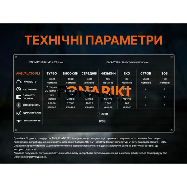 Фонарь Fenix C7 V.2.0