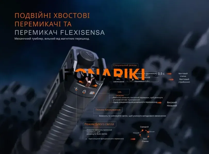 Фонарь Fenix TK35R з УФ Black