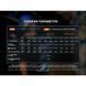 Мультифонарь Fenix HM61R V3.0