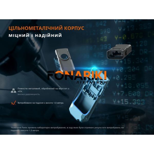 Ліхтар наключний Fenix E06R бірюзовий