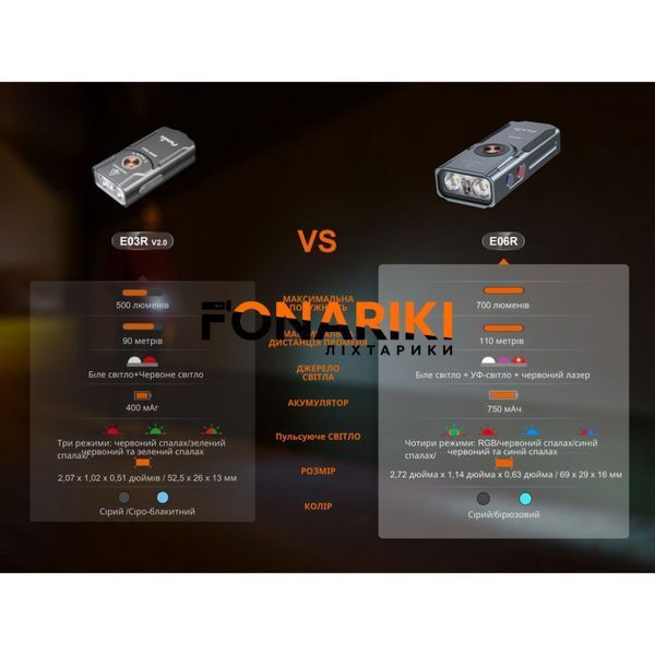 Ліхтар наключний Fenix E06R бірюзовий