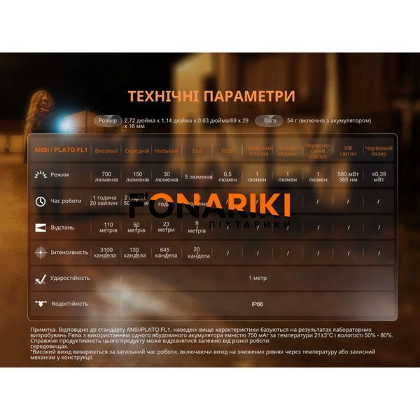 Ліхтар наключний Fenix E06R бірюзовий