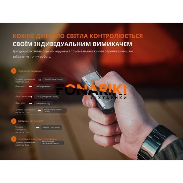 Ліхтар наключний Fenix E06R бірюзовий