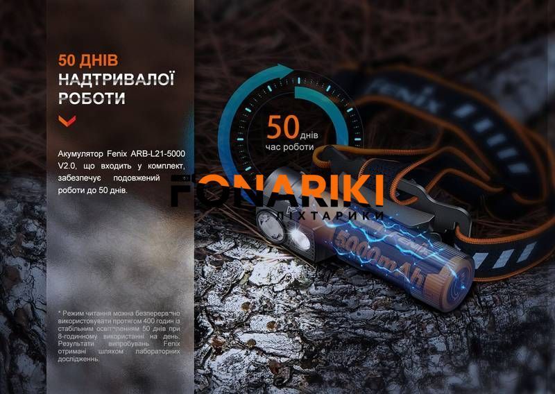 Фонарь налобный Fenix HM71R