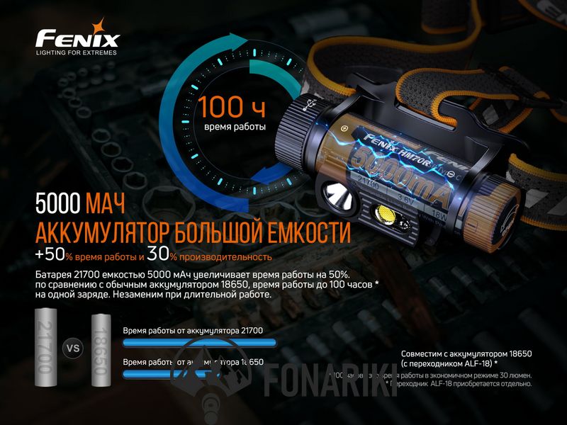 Налобний ліхтар Fenix HM70R
