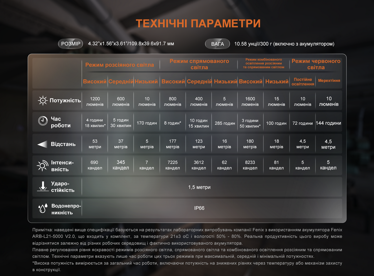 характеристики фонаря fenix cl27